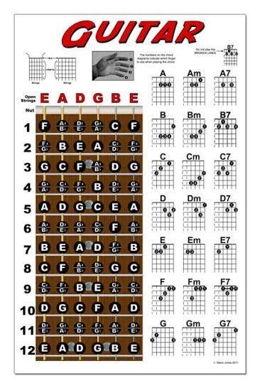 Frets on a guitar neck