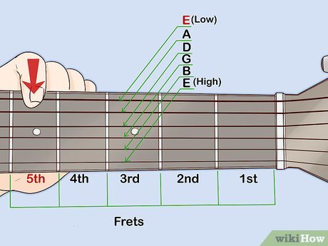 How to tune a guitar